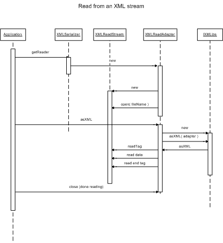 class diagram